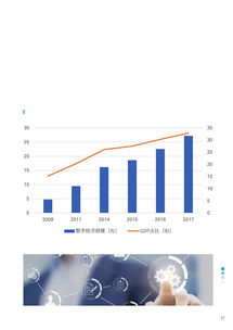京東數字科技與畢馬威聯合發布《數字科技服務金融報告》 數字技術服務驅動金融新生態