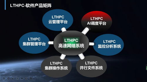 超級算力新突破 聯泰集群獲數千萬元融資，騰鼎資本領投加速數字技術服務升級