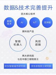 京東數(shù)字科技服務(wù)模式獲驗(yàn)證 科技服務(wù)收入占比翻三倍，引領(lǐng)產(chǎn)業(yè)數(shù)字化新浪潮