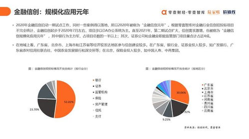 數(shù)字科技賦能金融信創(chuàng) 于百程院長(zhǎng)發(fā)布雙報(bào)告，引領(lǐng)產(chǎn)業(yè)服務(wù)新篇章